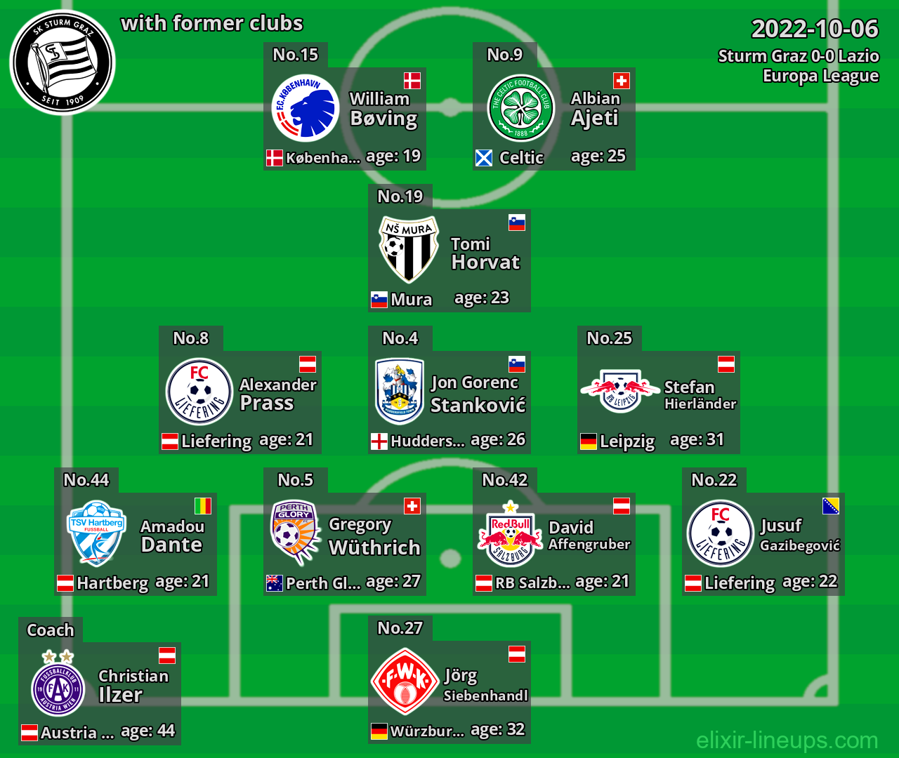Sturm Graz with former clubs 2022-10-06