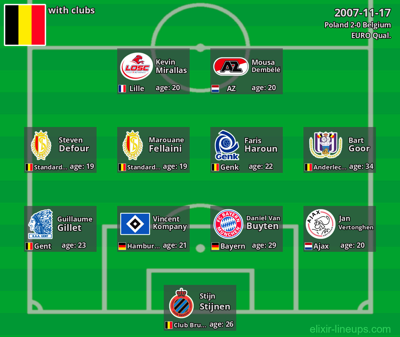 Belgium 2007-11-17
