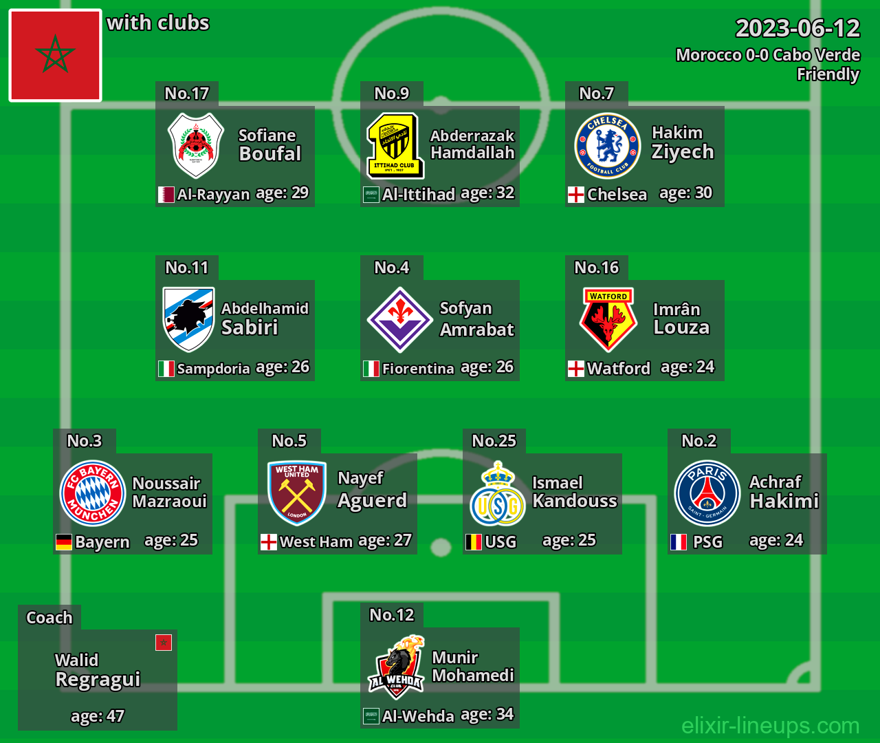 Morocco 2023-06-12