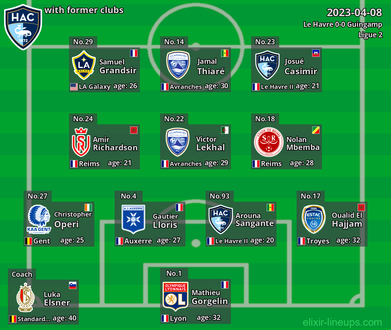 Le Havre with latter clubs 2023-04-08