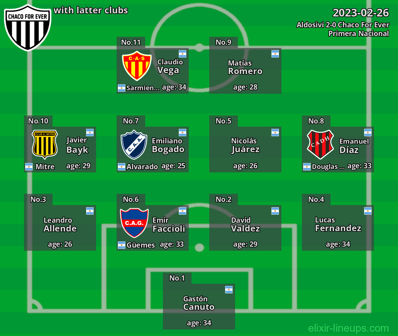 Chaco For Ever with latter clubs 2023-02-26