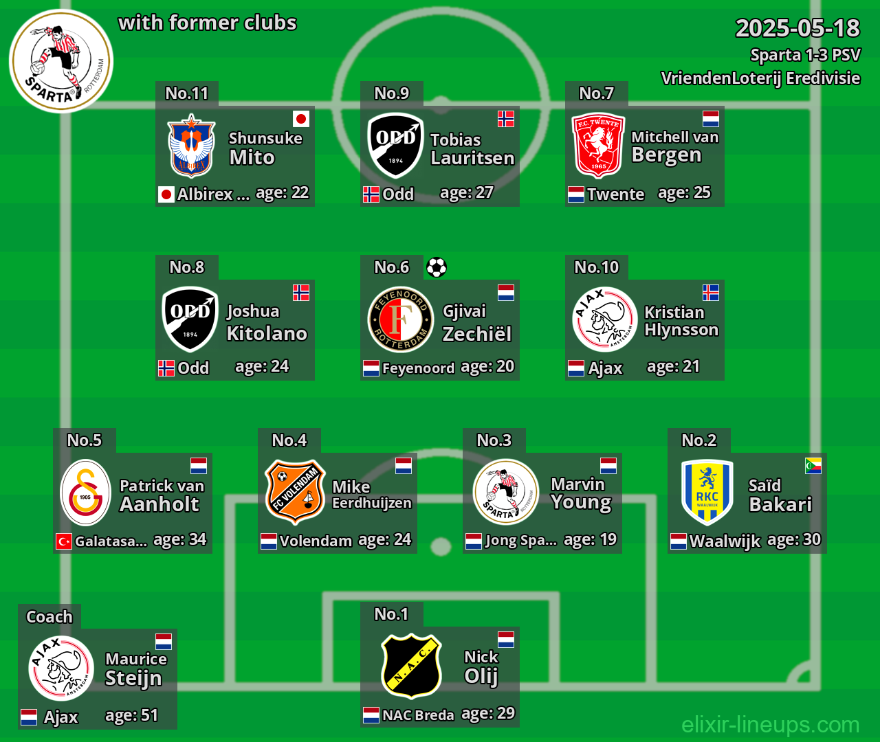 Sparta with former clubs 2025-05-18