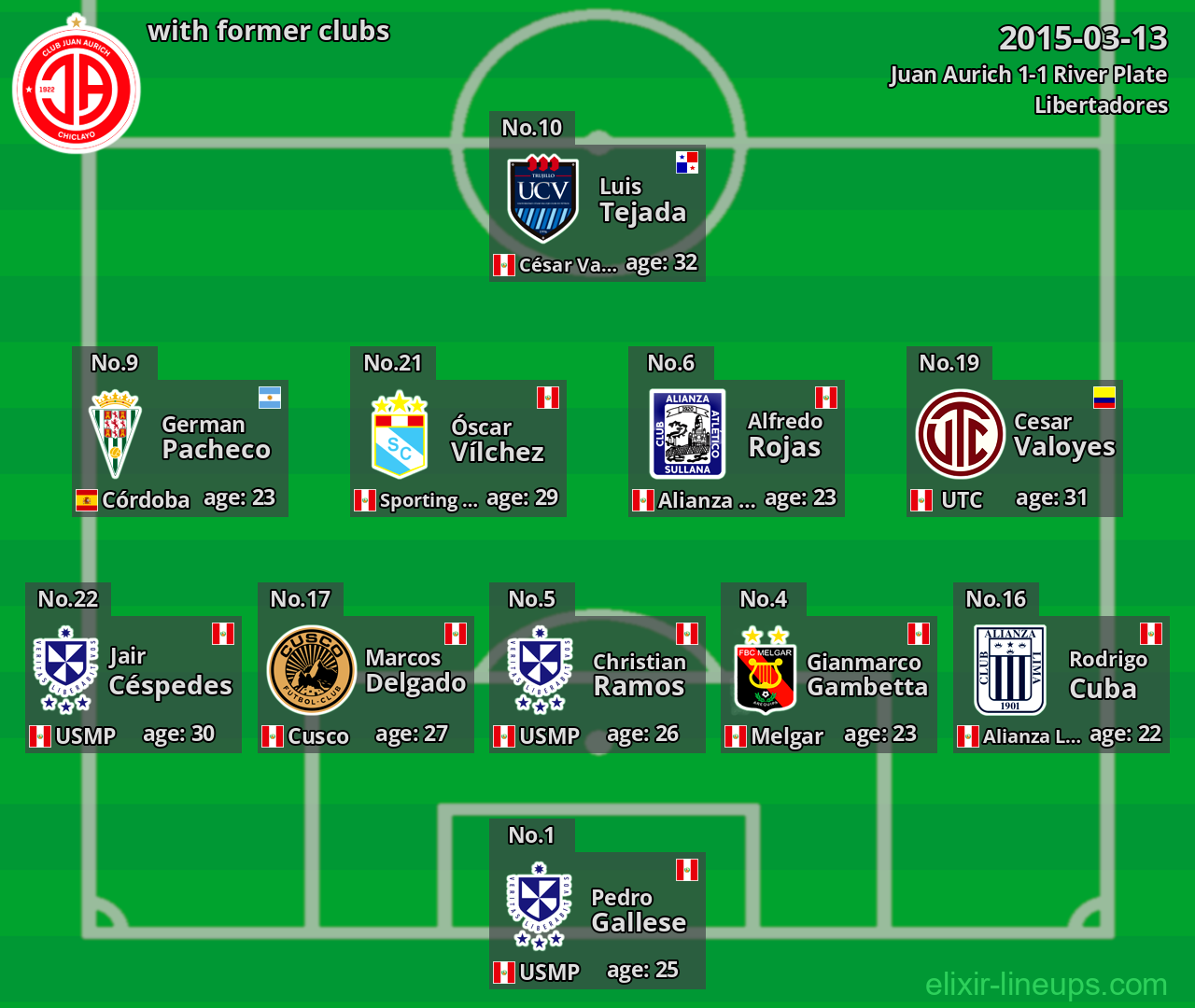 Juan Aurich with latter clubs 2015-03-13