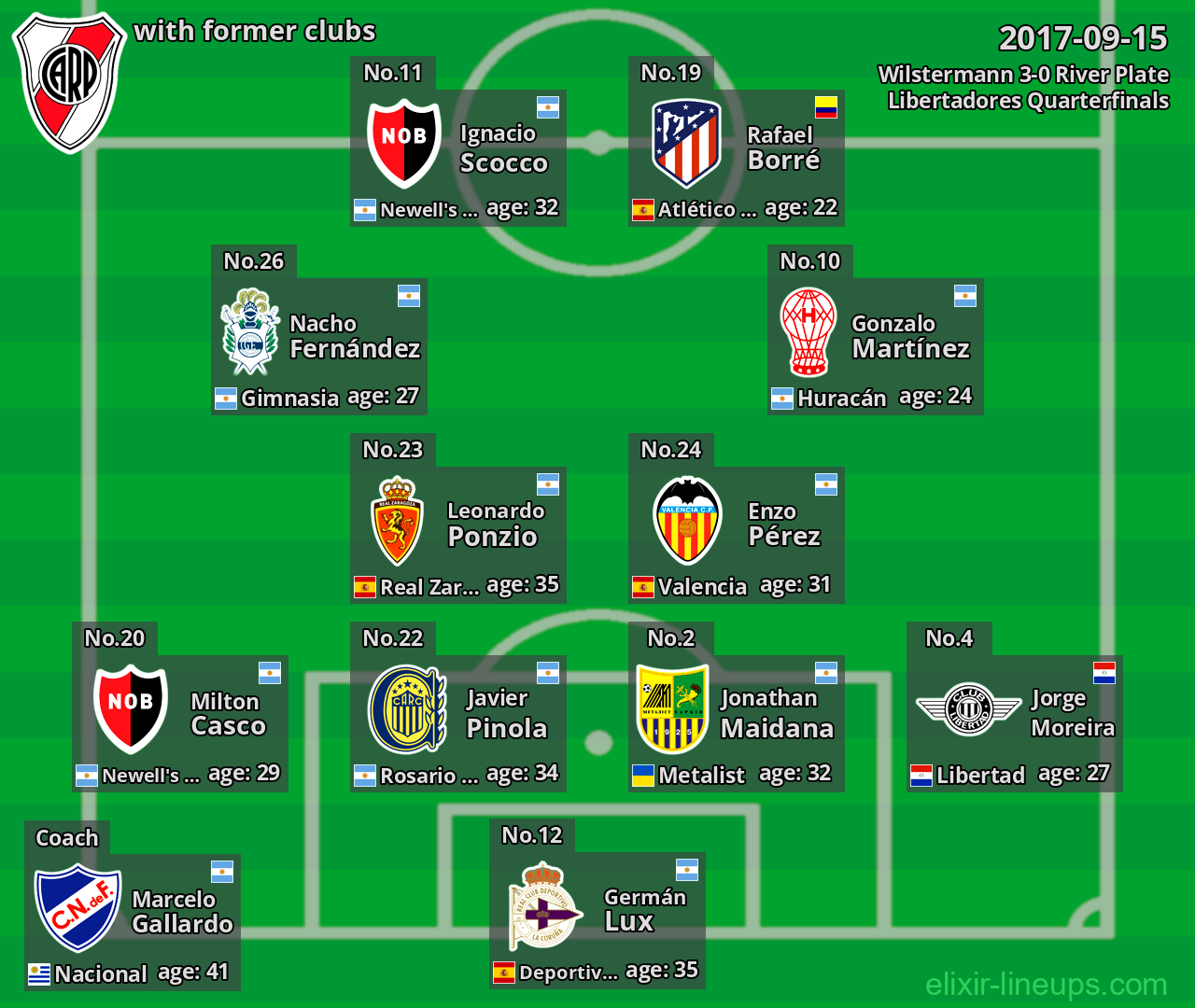River Plate with latter clubs 2017-09-15