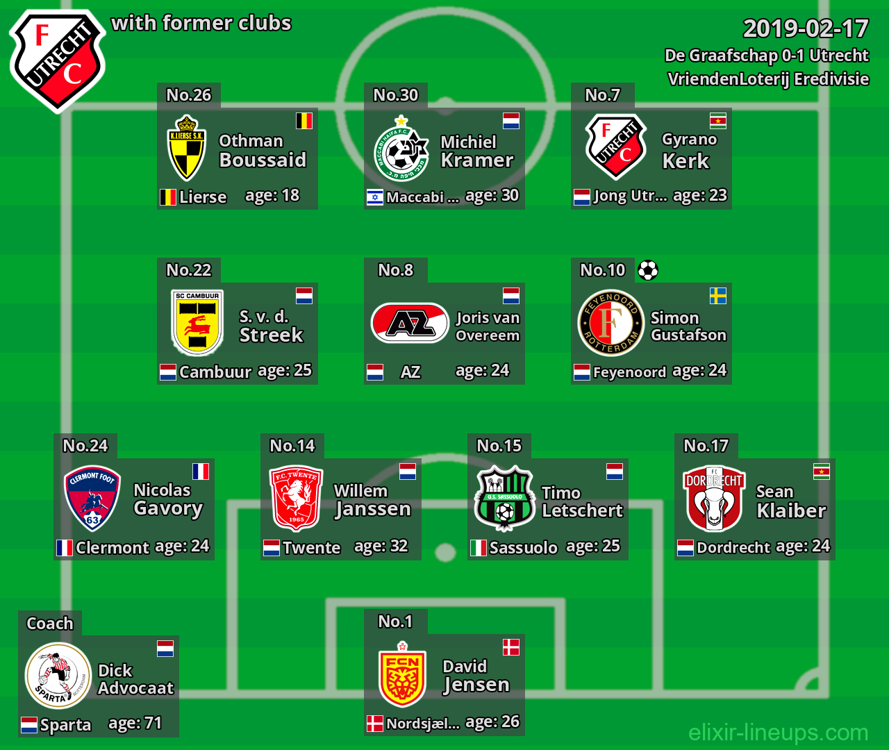 Utrecht with latter clubs 2019-02-17