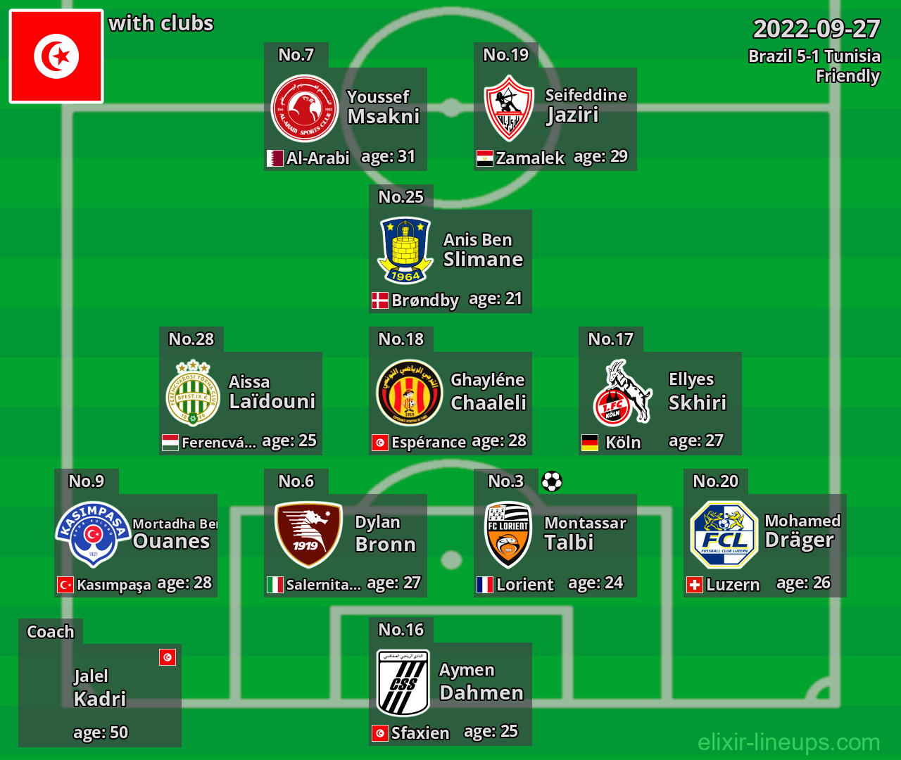 Tunisia 2022-09-27