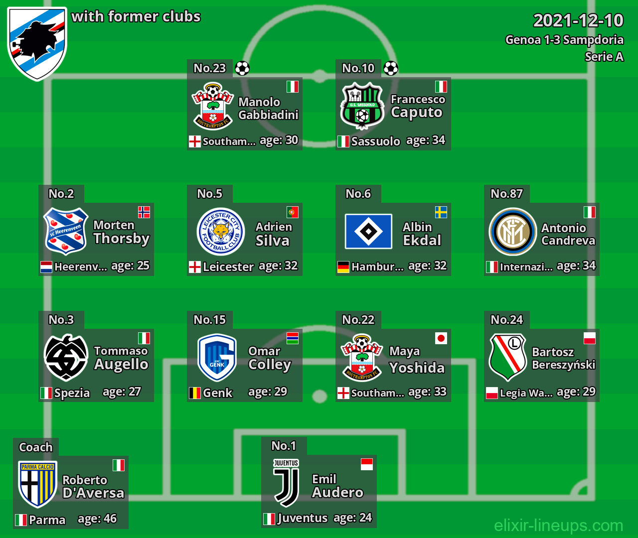 Sampdoria with former clubs 2021-12-10