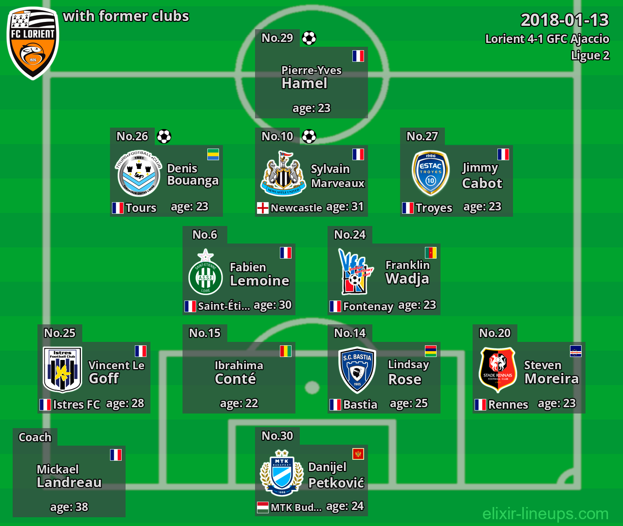 Lorient with latter clubs 2018-01-13