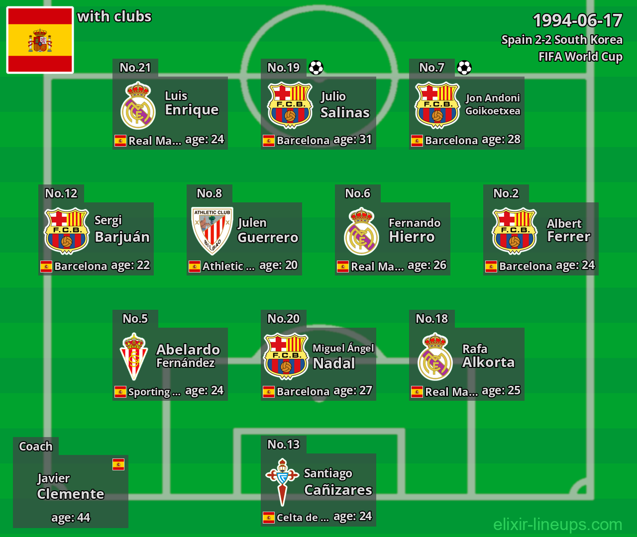 Spain 1994-06-17
