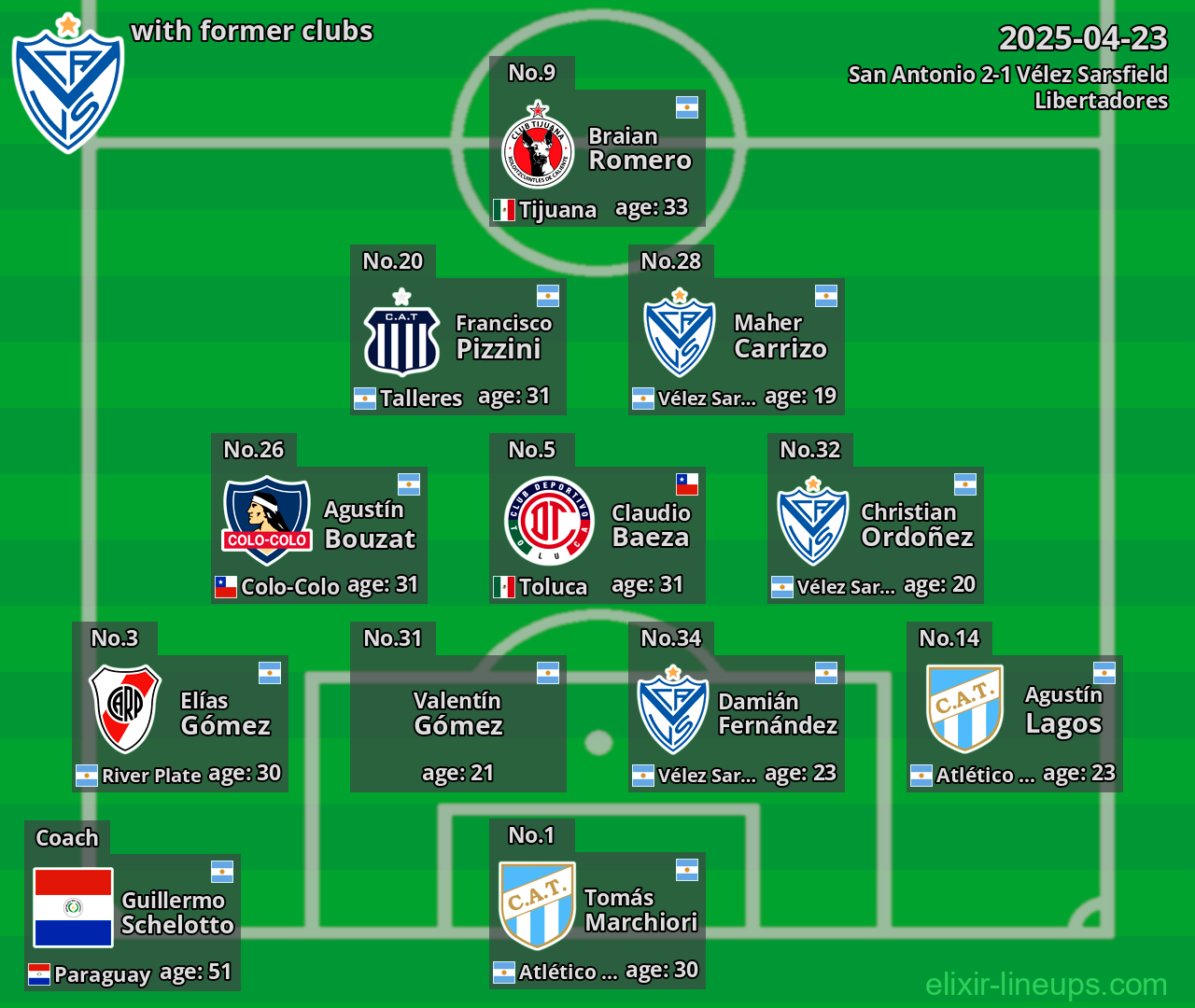 Vélez Sarsfield with former clubs 2025-04-23