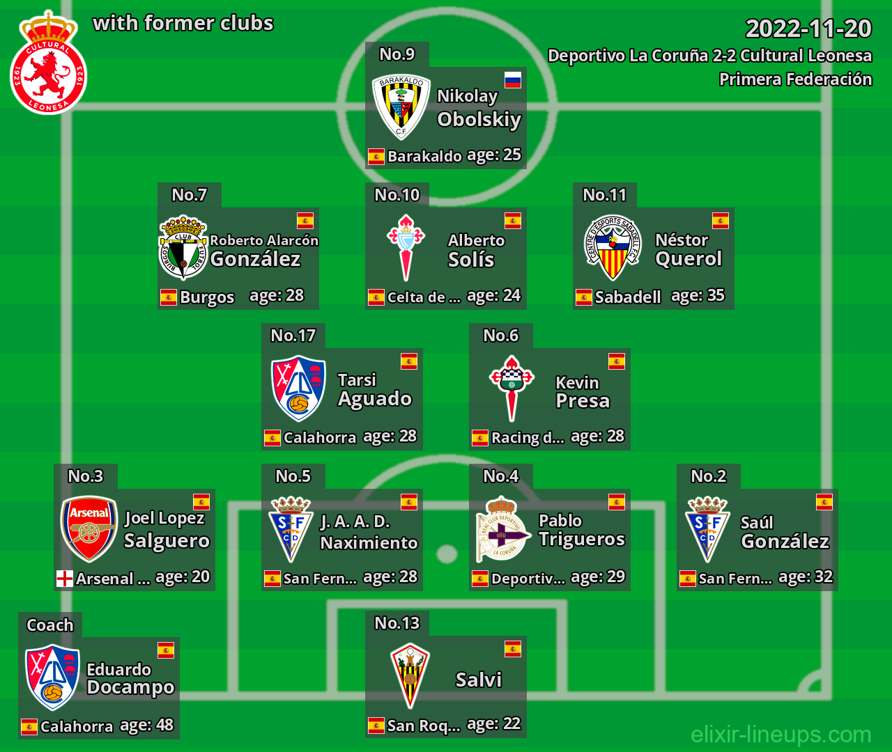 Cultural Leonesa with latter clubs 2022-11-20