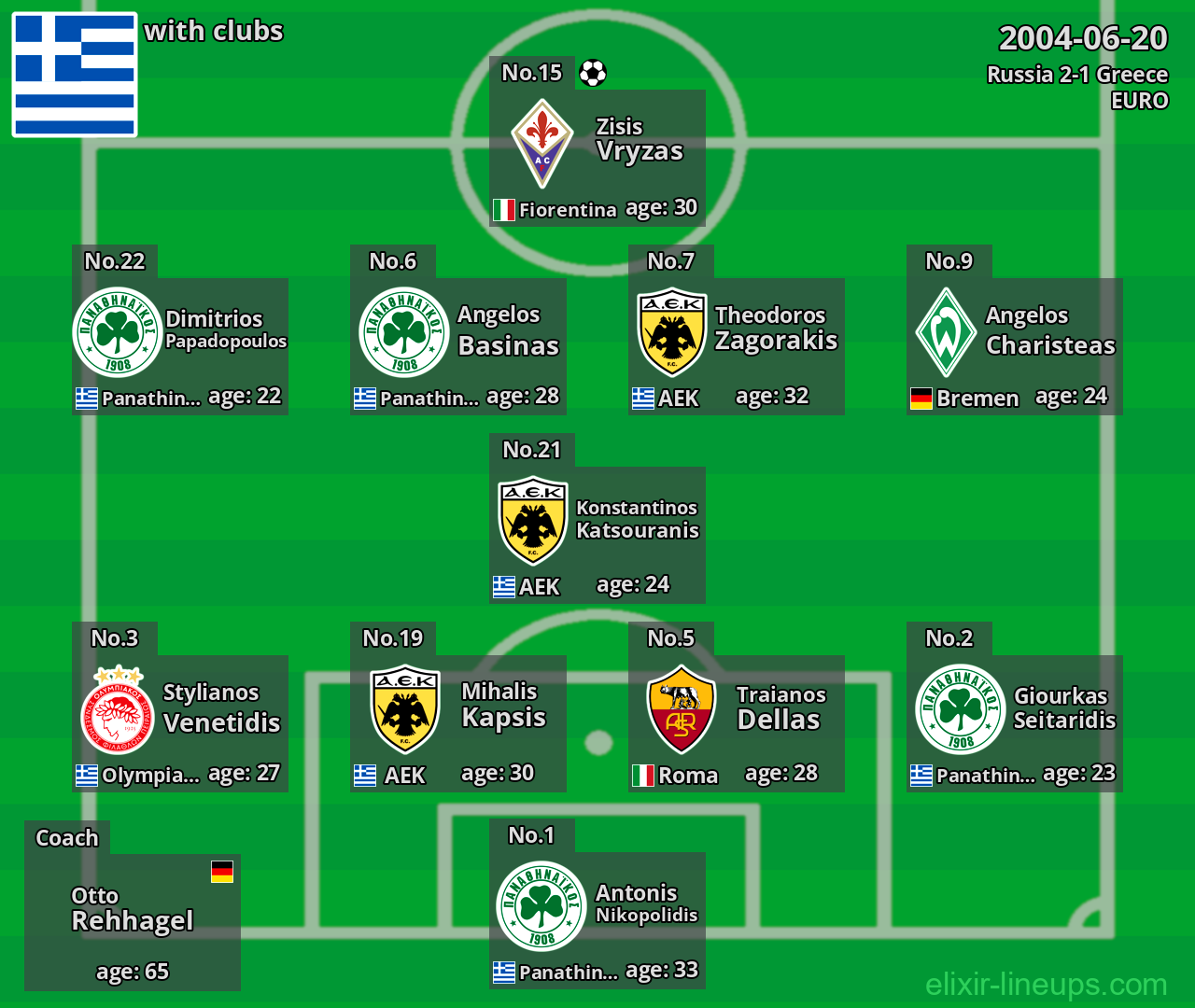 Greece 2004-06-20