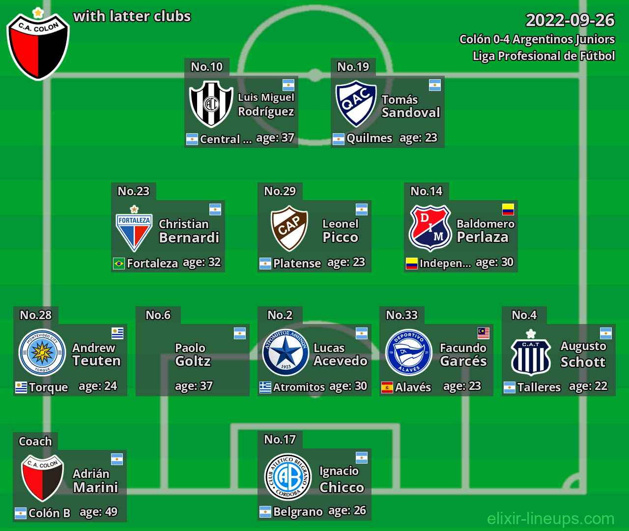 Colón with latter clubs 2022-09-26