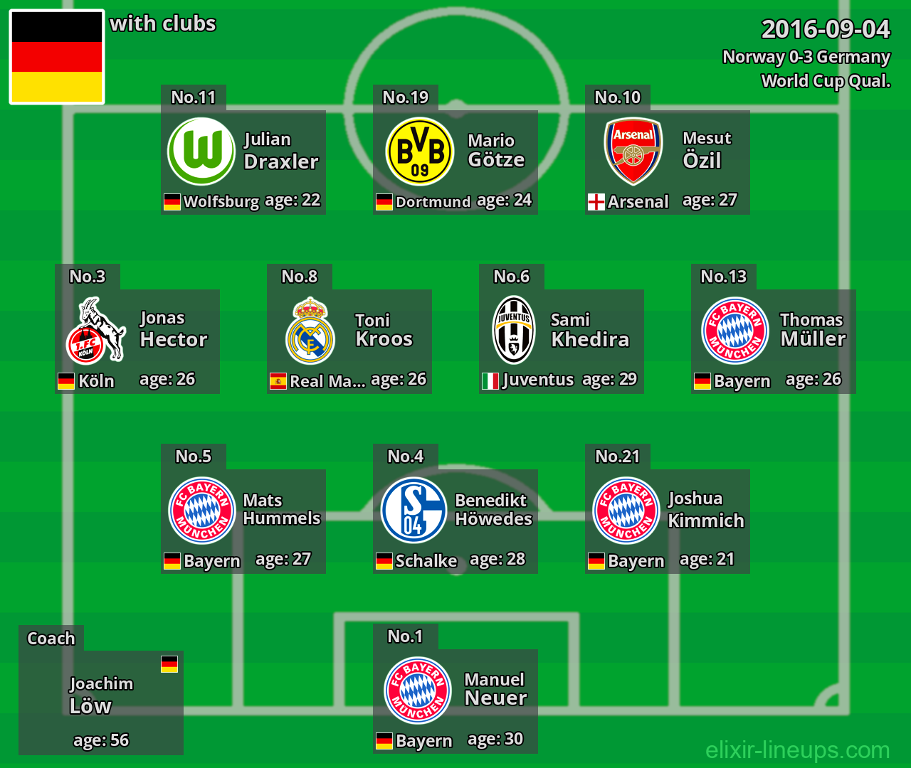 Germany 2016-09-04