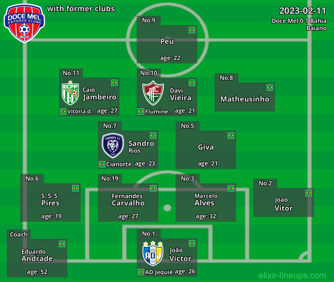 Doce Mel with former clubs 2023-02-11