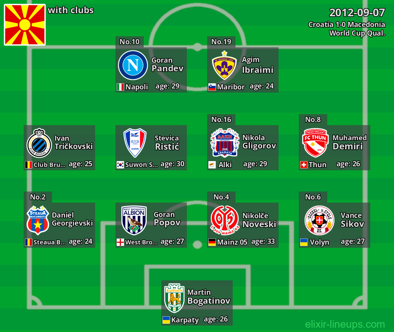 Macedonia 2012-09-07