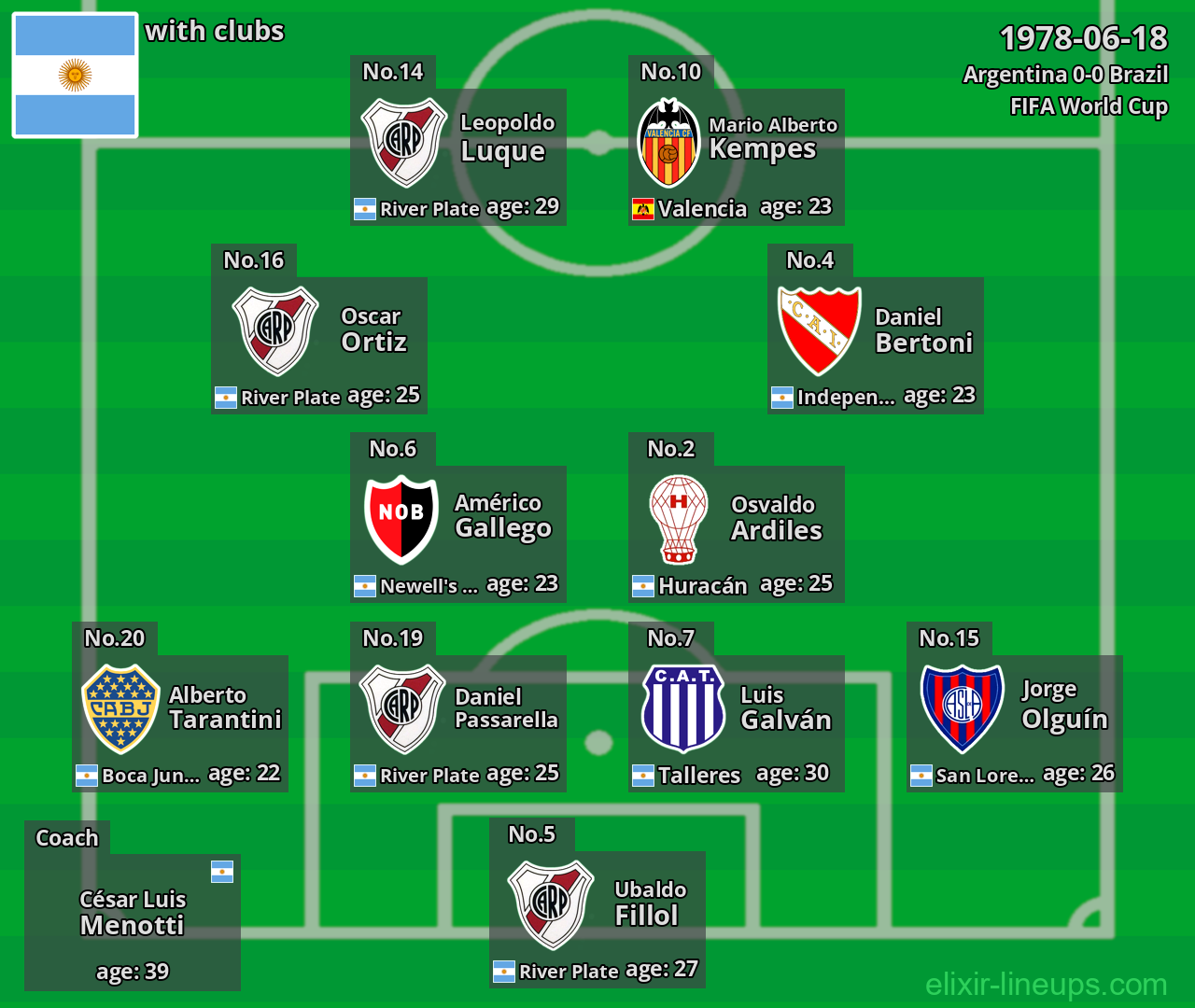 Argentina 1978-06-18