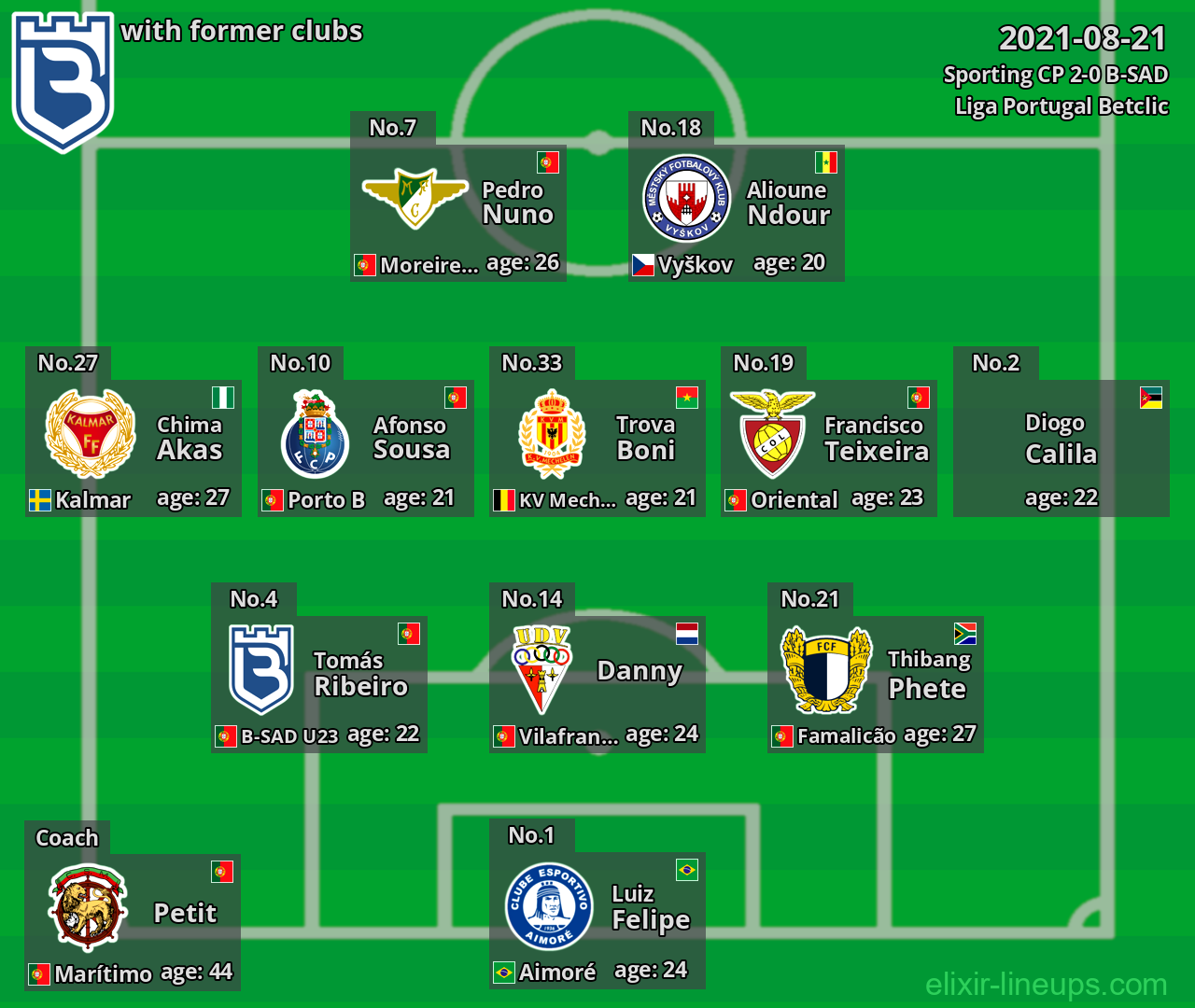 B-SAD with latter clubs 2021-08-21