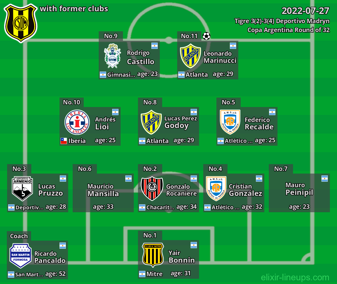 Deportivo Madryn with former clubs 2022-07-27