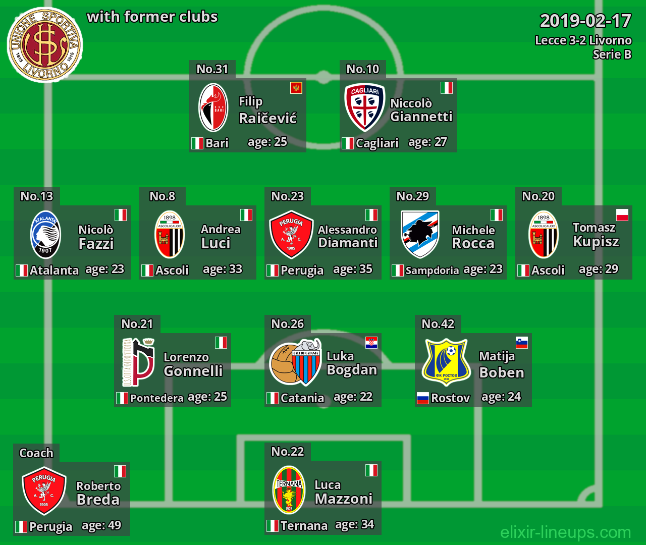 Livorno with latter clubs 2019-02-17