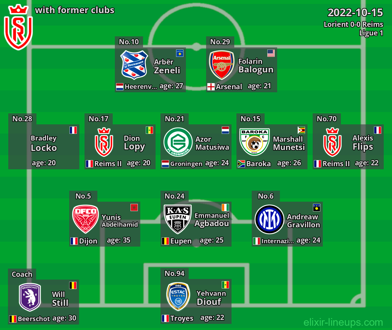 Reims with latter clubs 2022-10-15