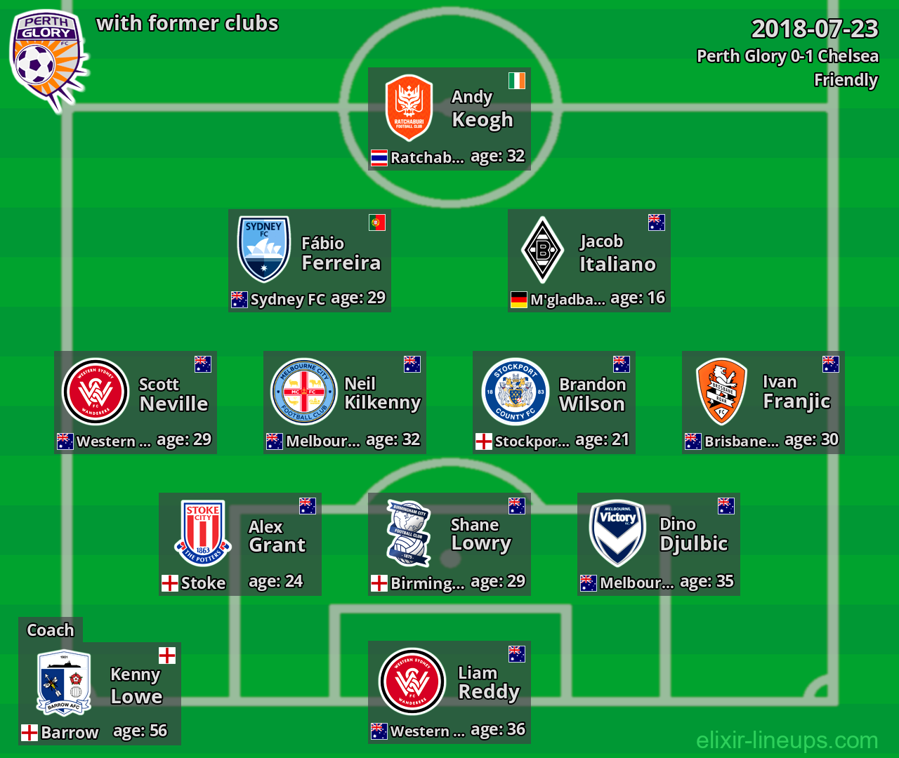 Perth Glory with latter clubs 2018-07-23