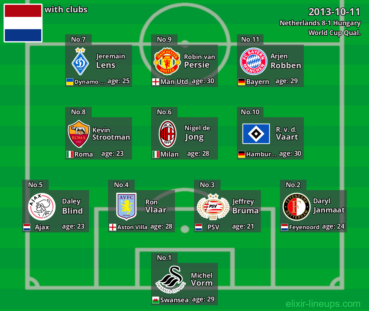 Netherlands 2013-10-11