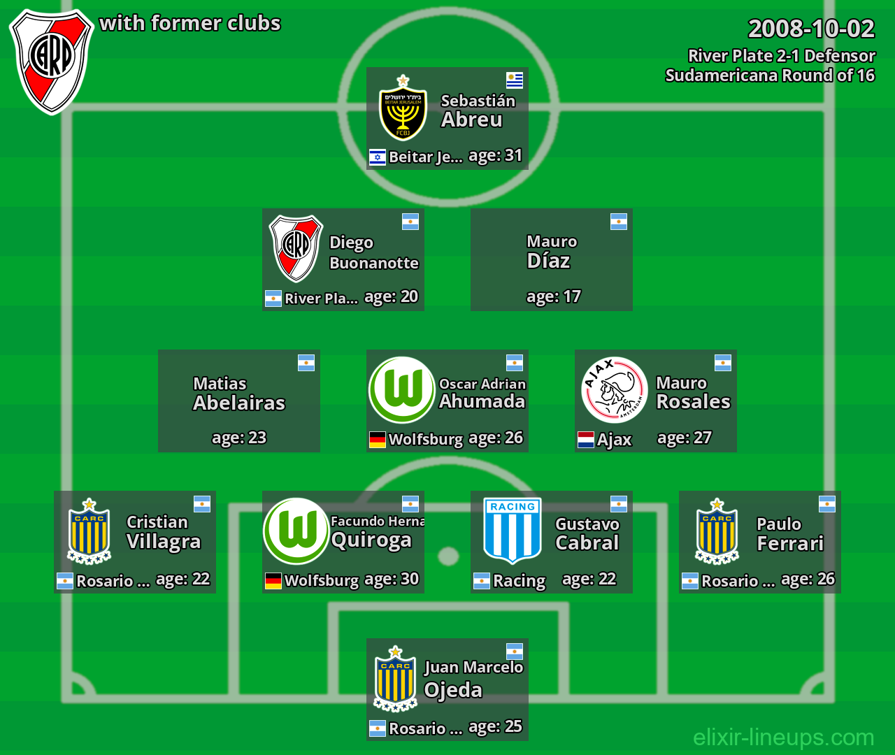 River Plate with latter clubs 2008-10-02
