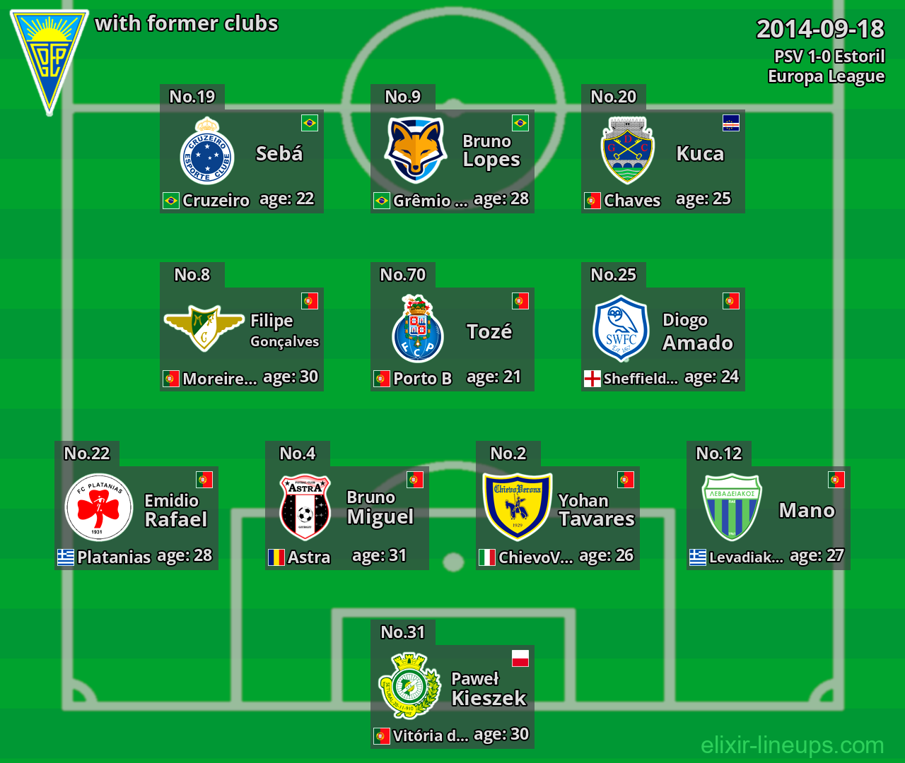 Estoril with latter clubs 2014-09-18