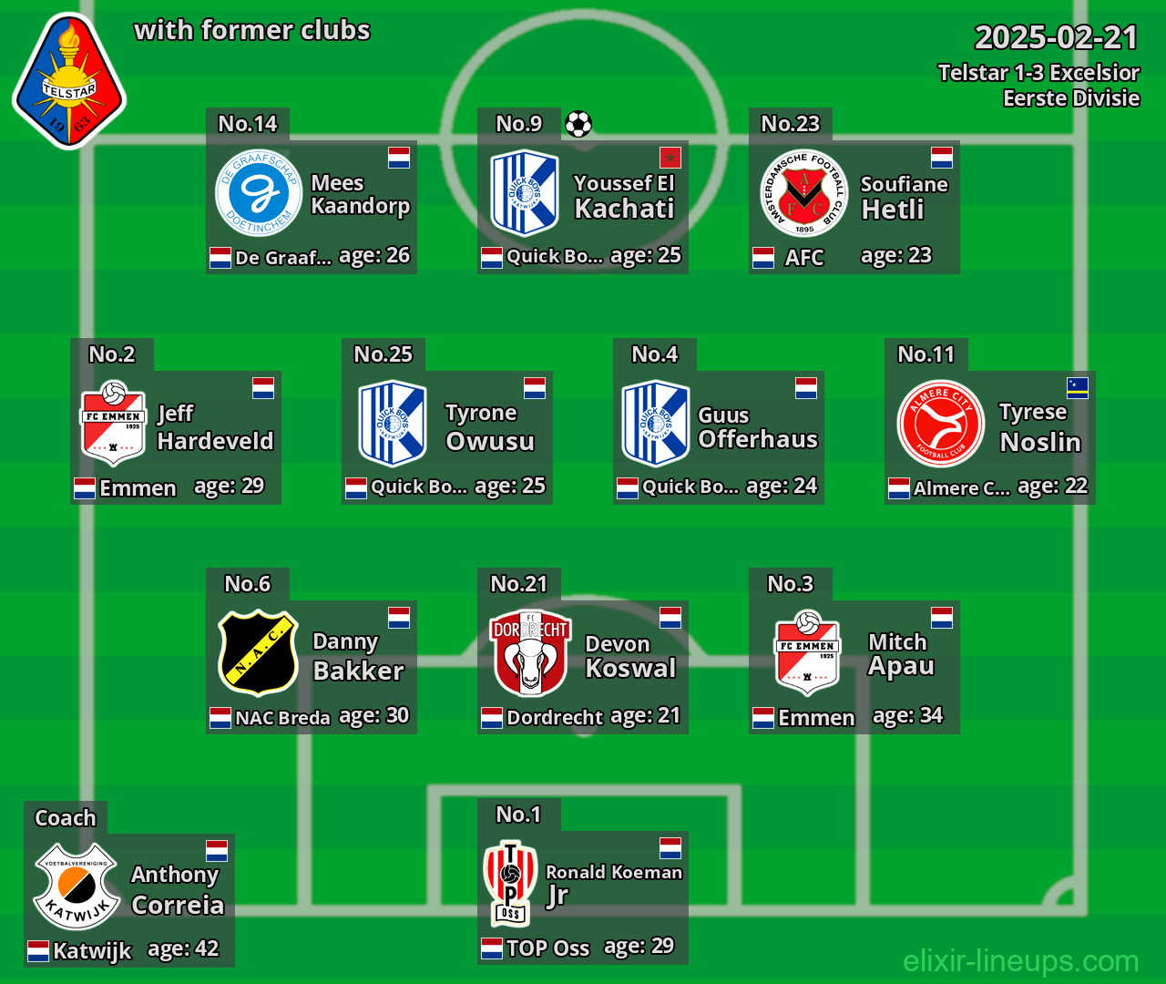 Telstar with former clubs 2025-02-21