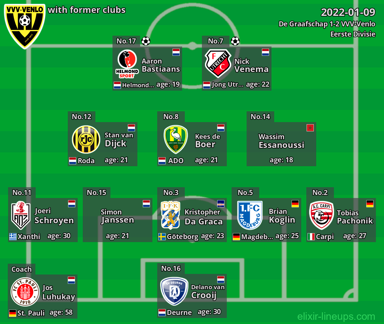 VVV-Venlo with former clubs 2022-01-09