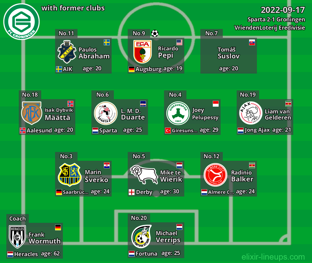 Groningen with former clubs 2022-09-17