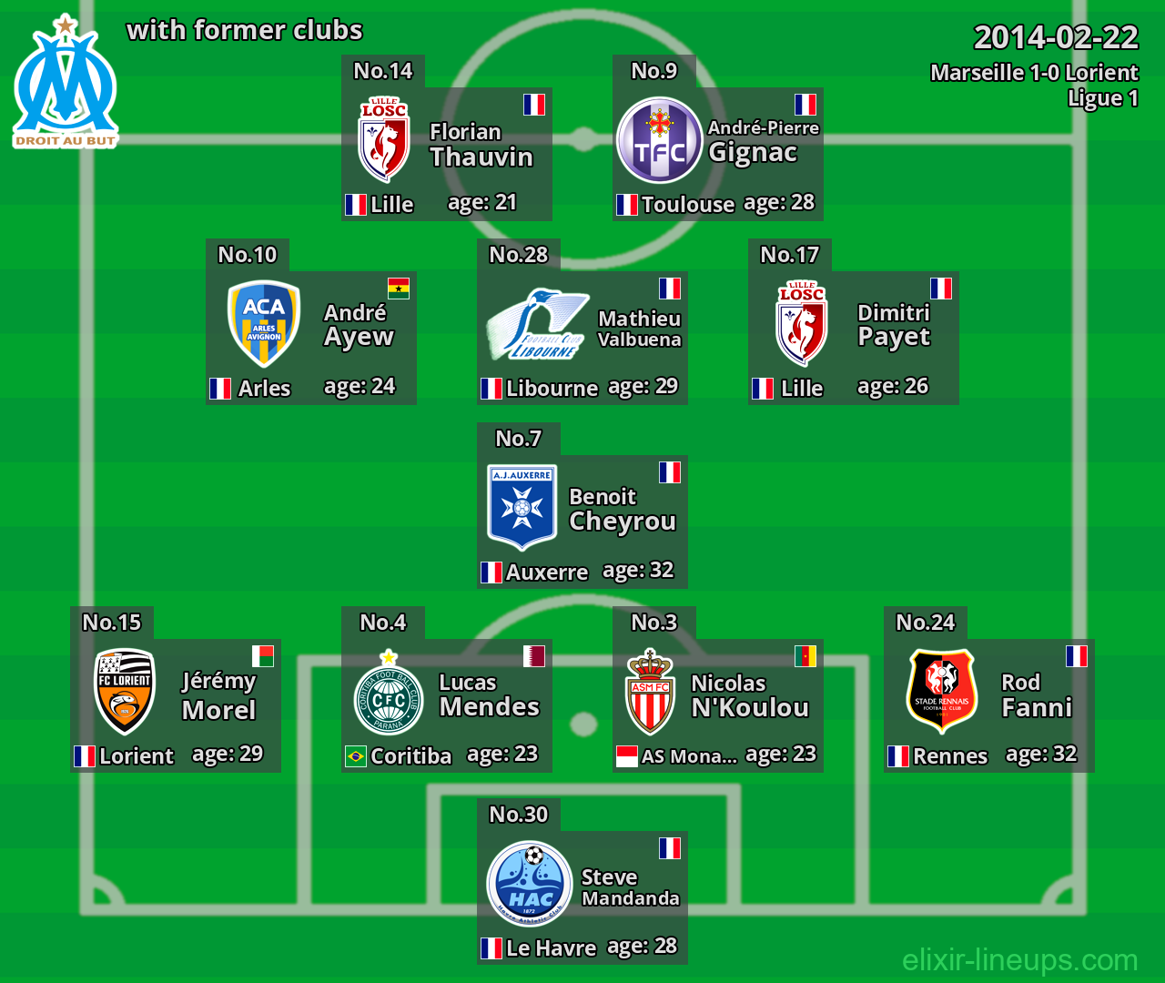 Marseille with latter clubs 2014-02-22