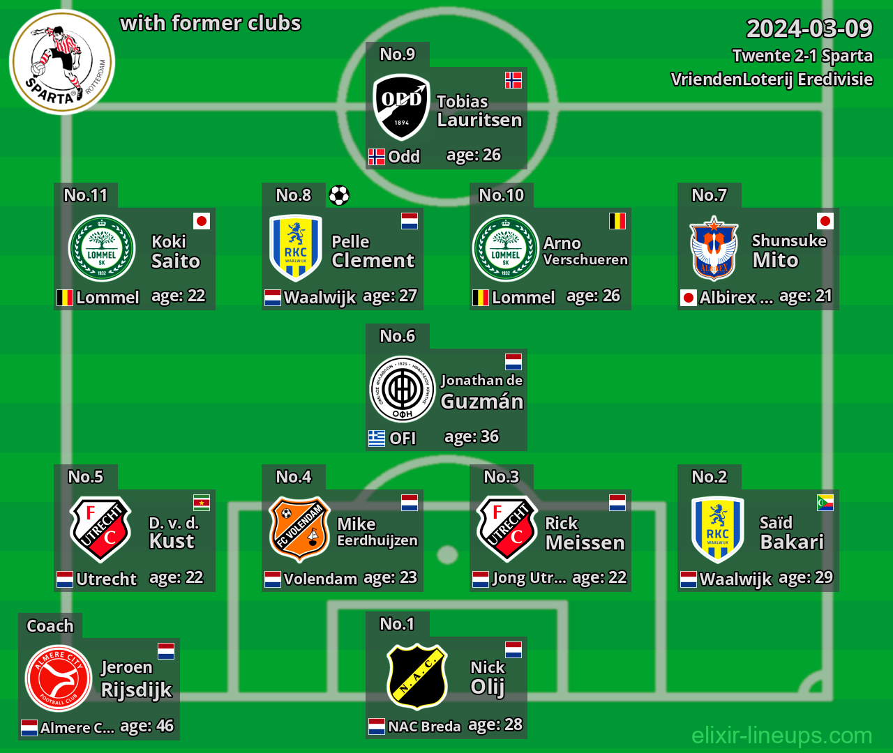 Sparta with former clubs 2024-03-09