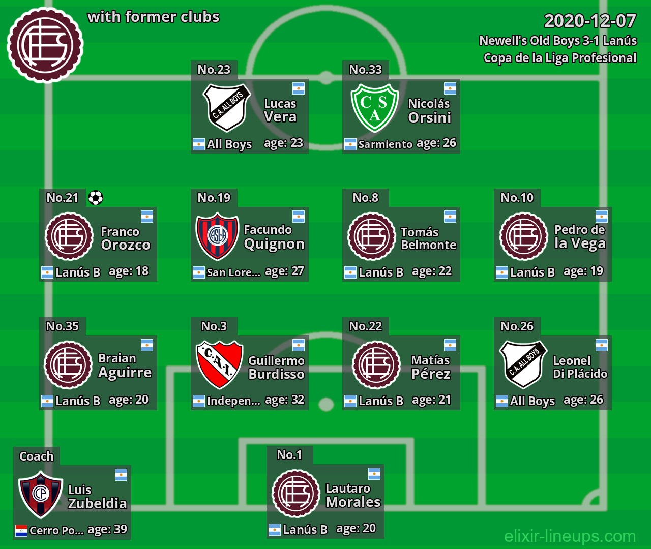 Lanús with latter clubs 2020-12-07