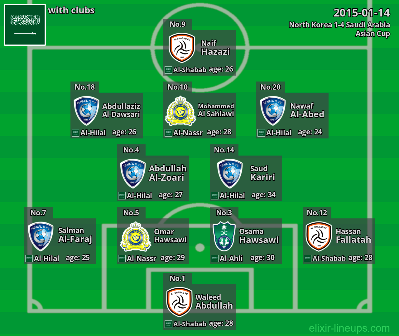 Saudi Arabia 2015-01-14