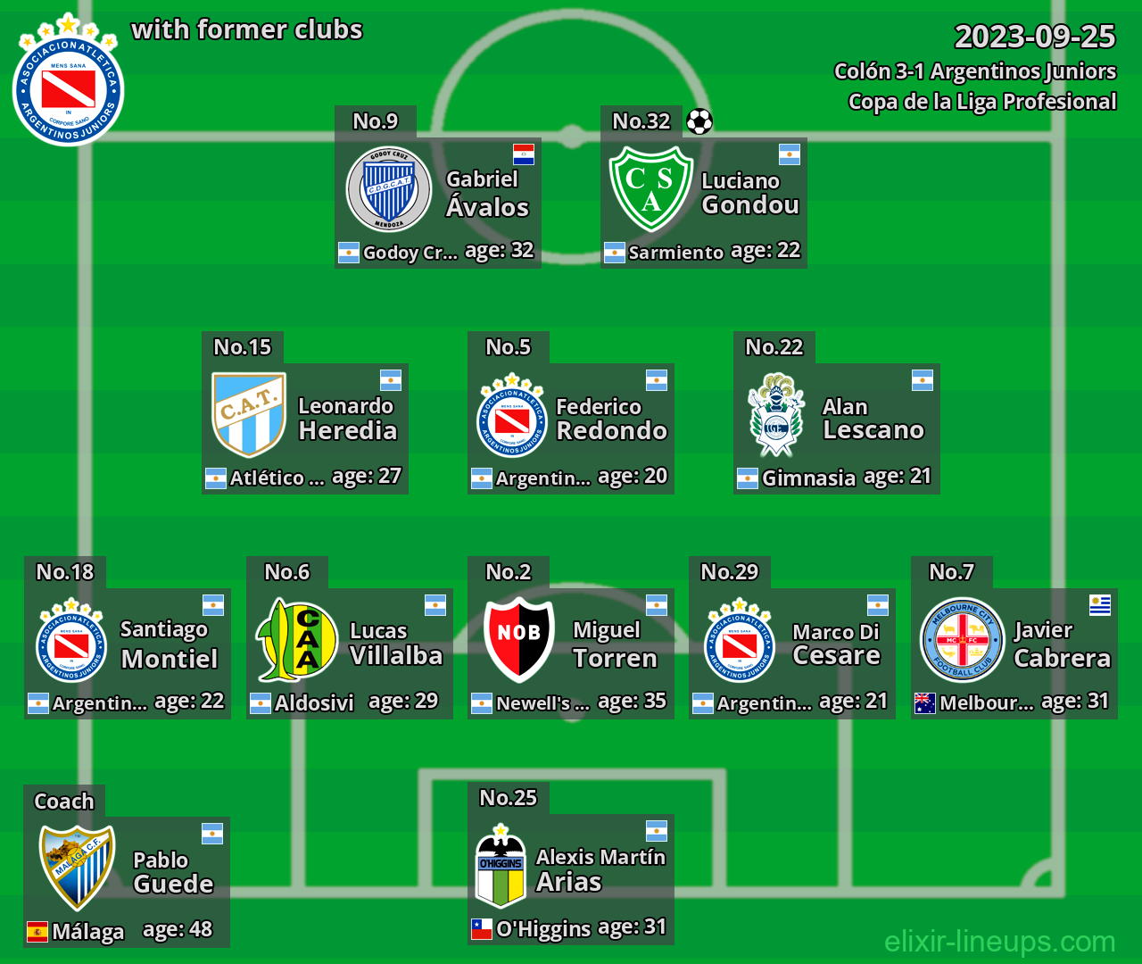 Argentinos Juniors with former clubs 2023-09-25