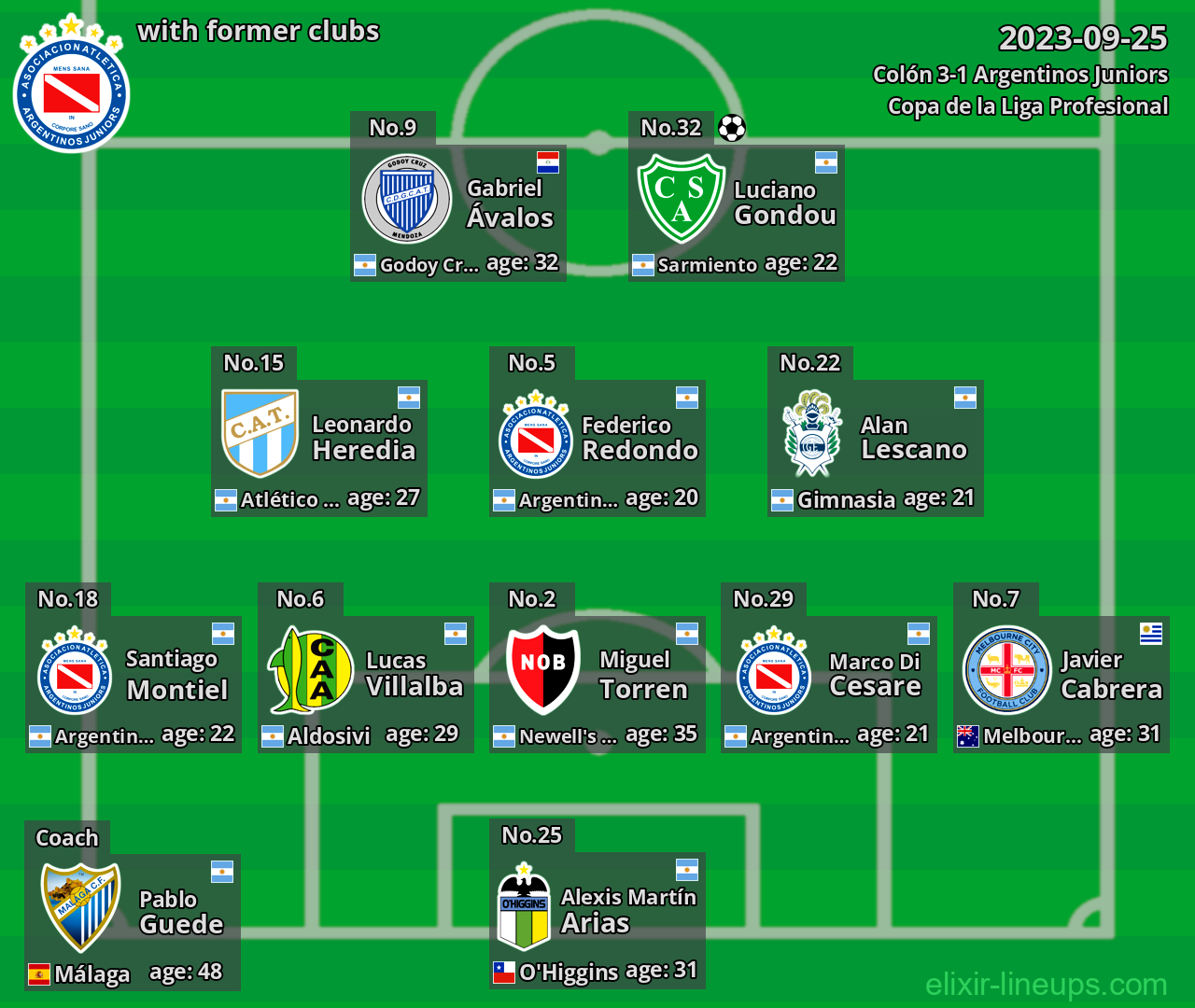 Argentinos Juniors with latter clubs 2023-09-25