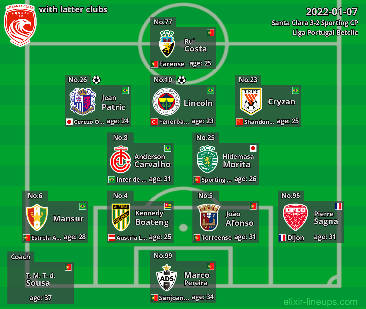 Santa Clara with latter clubs 2022-01-07