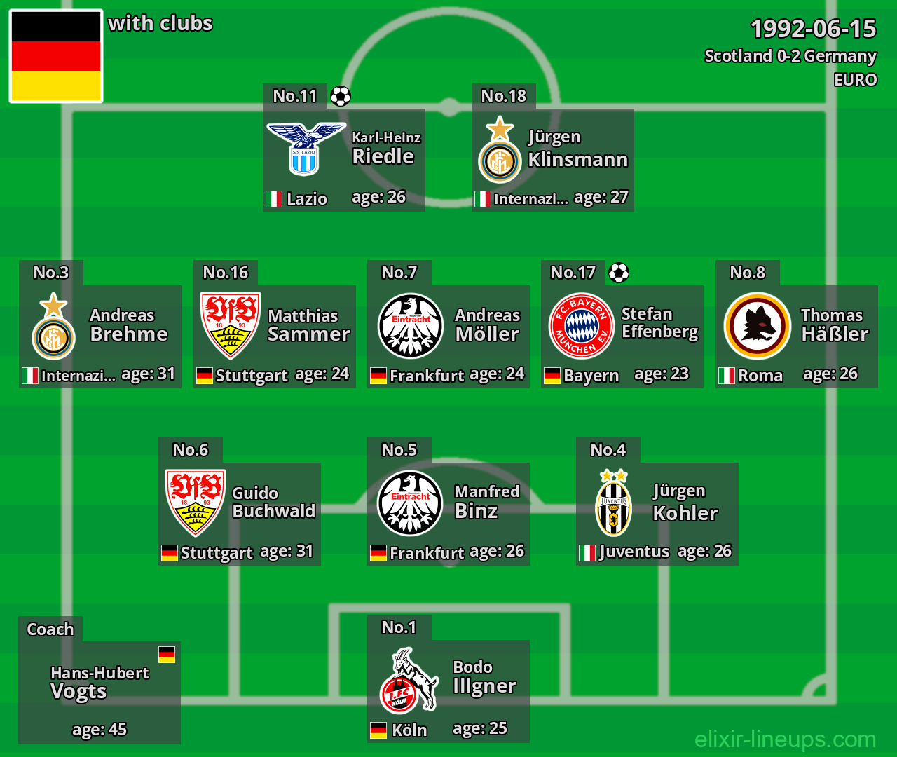 Germany 1992-06-15