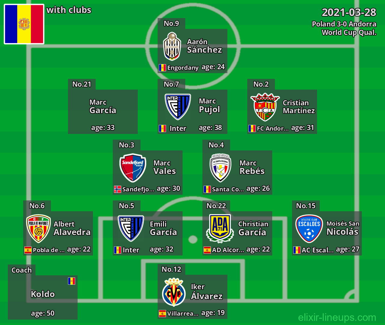 Andorra 2021-03-28