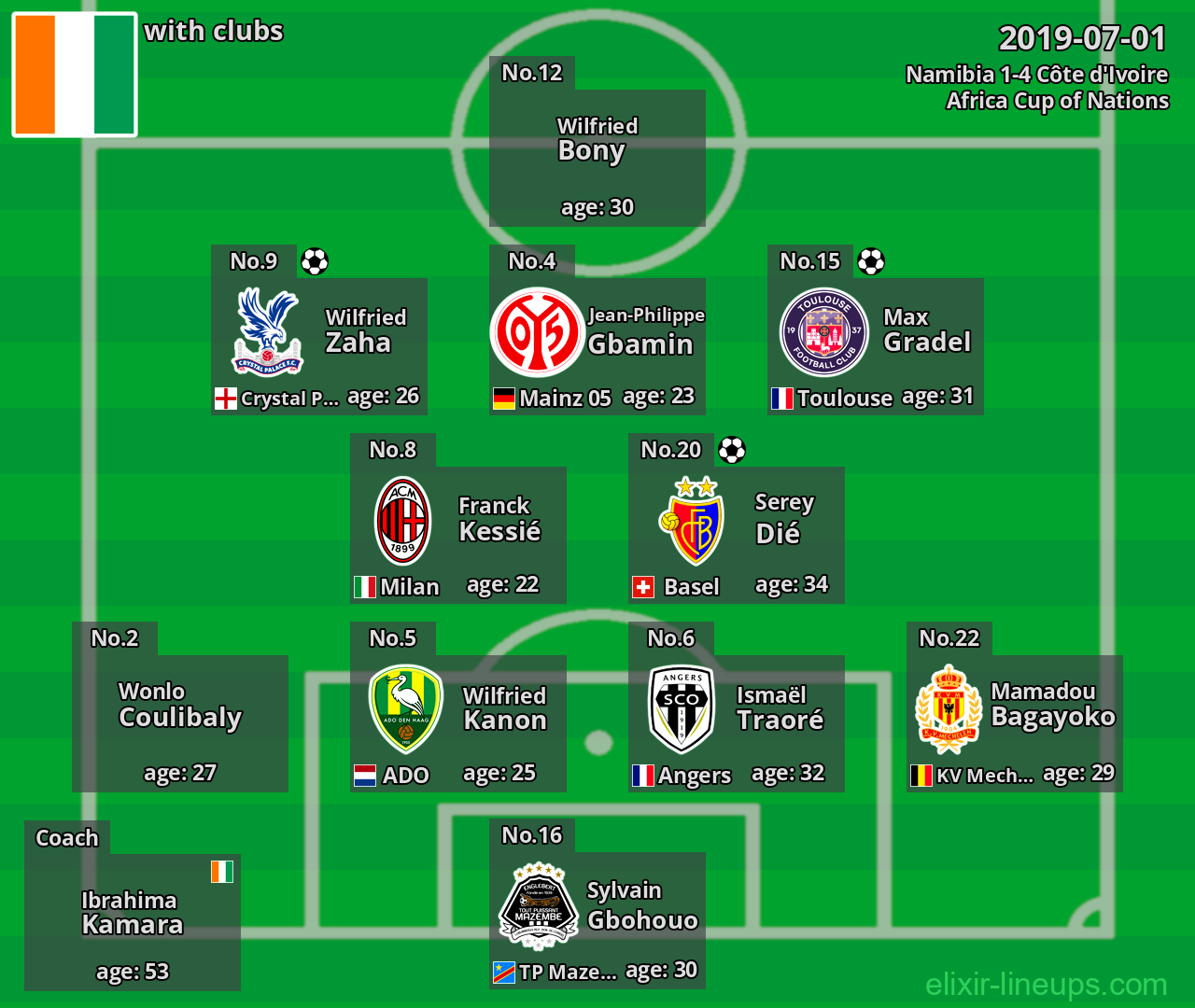 Côte d'Ivoire 2019-07-01