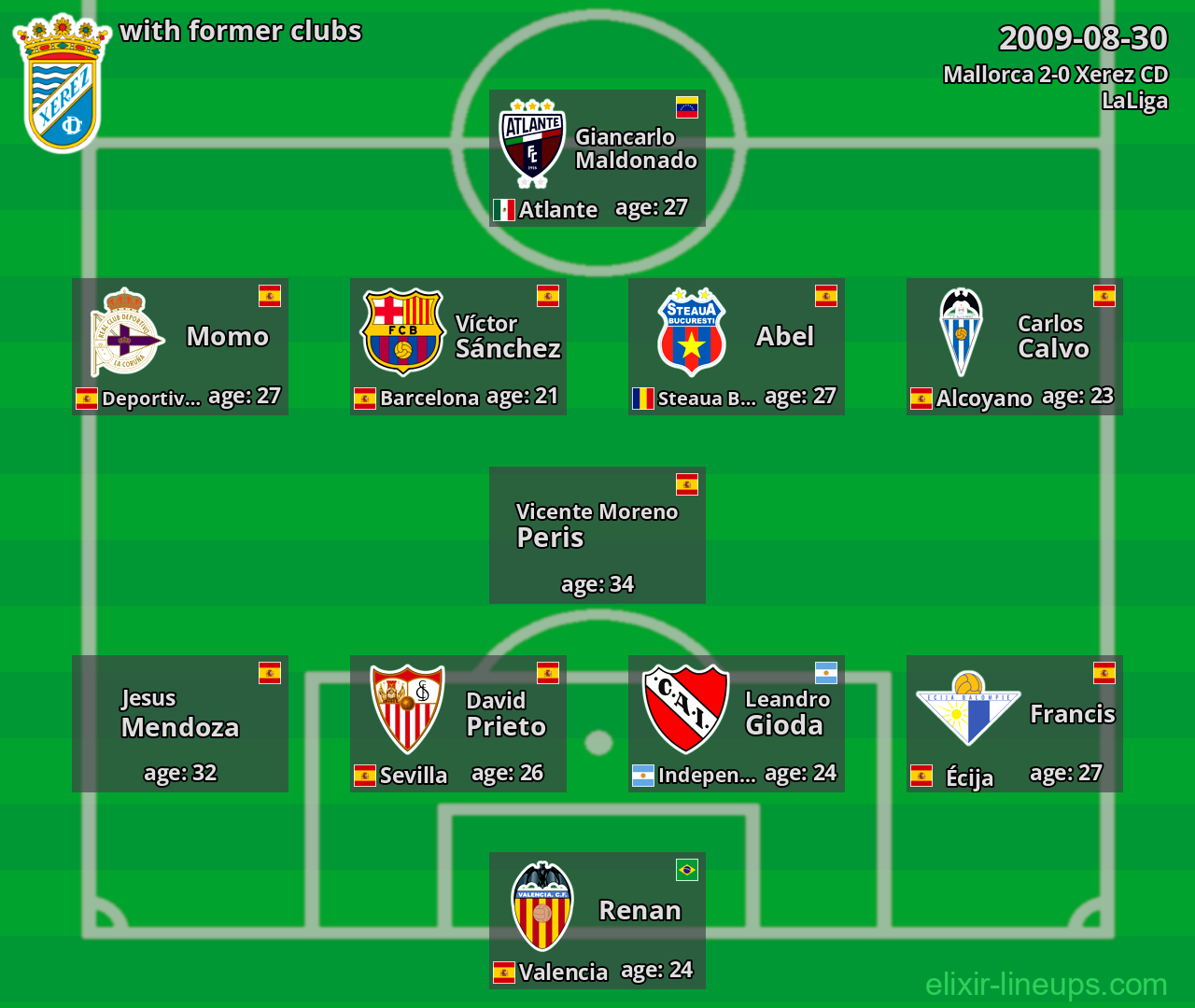 Xerez CD with latter clubs 2009-08-30