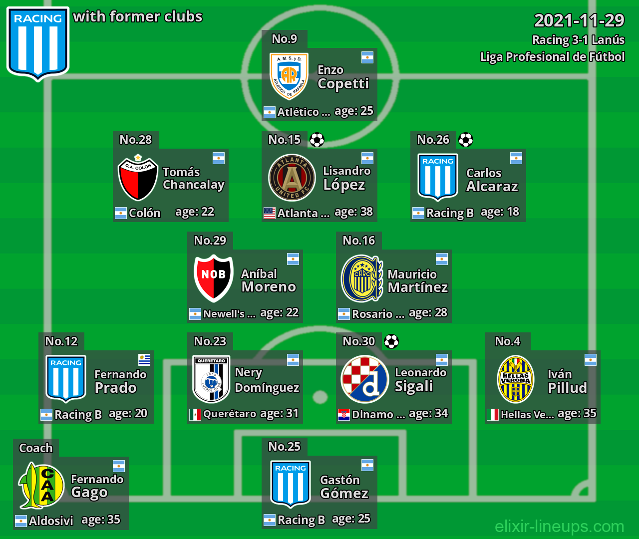 Racing with latter clubs 2021-11-29