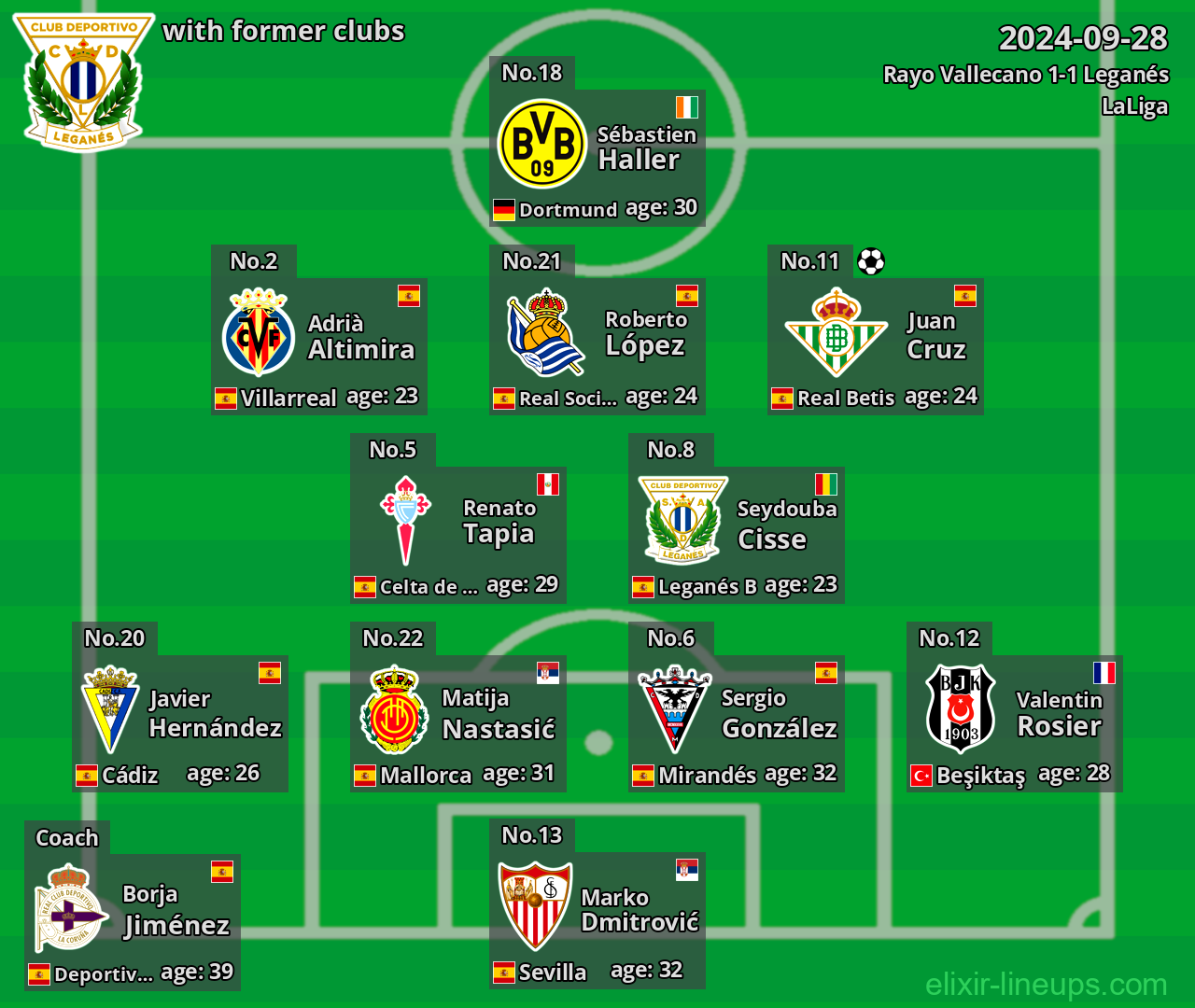 Leganés with latter clubs 2024-09-28