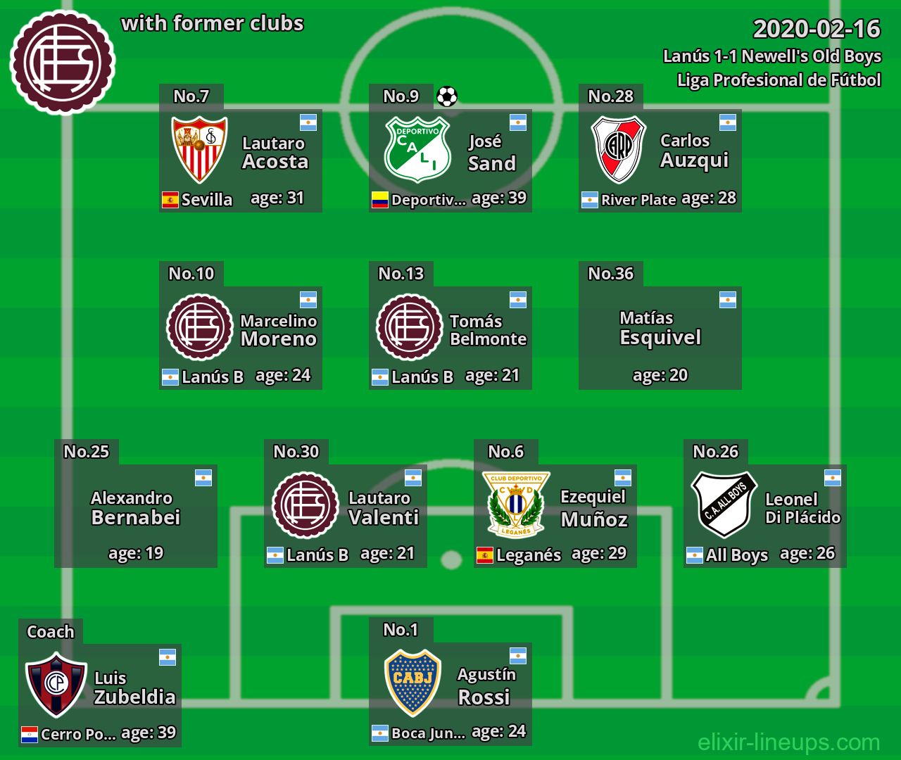 Lanús with latter clubs 2020-02-16