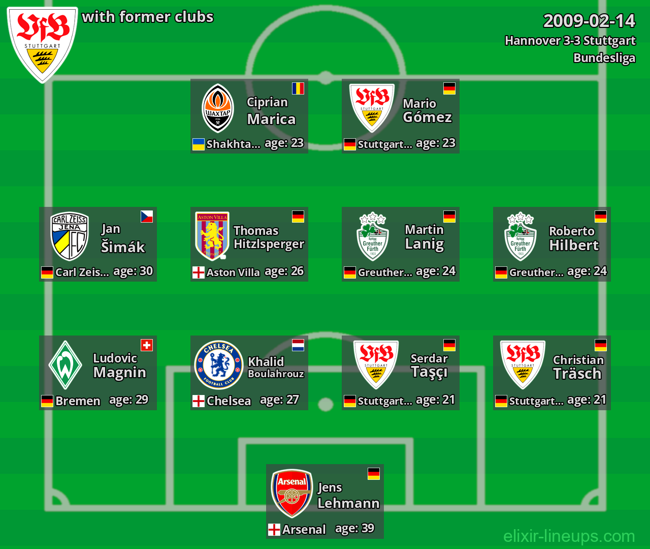 Stuttgart with latter clubs 2009-02-14