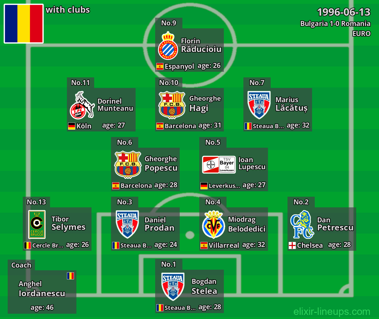 Romania 1996-06-13