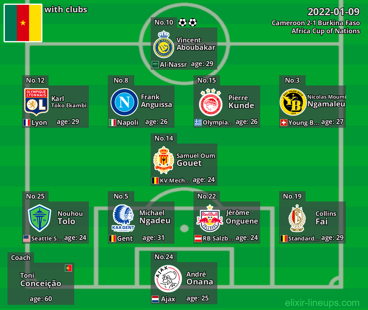 Cameroon 2022-01-09
