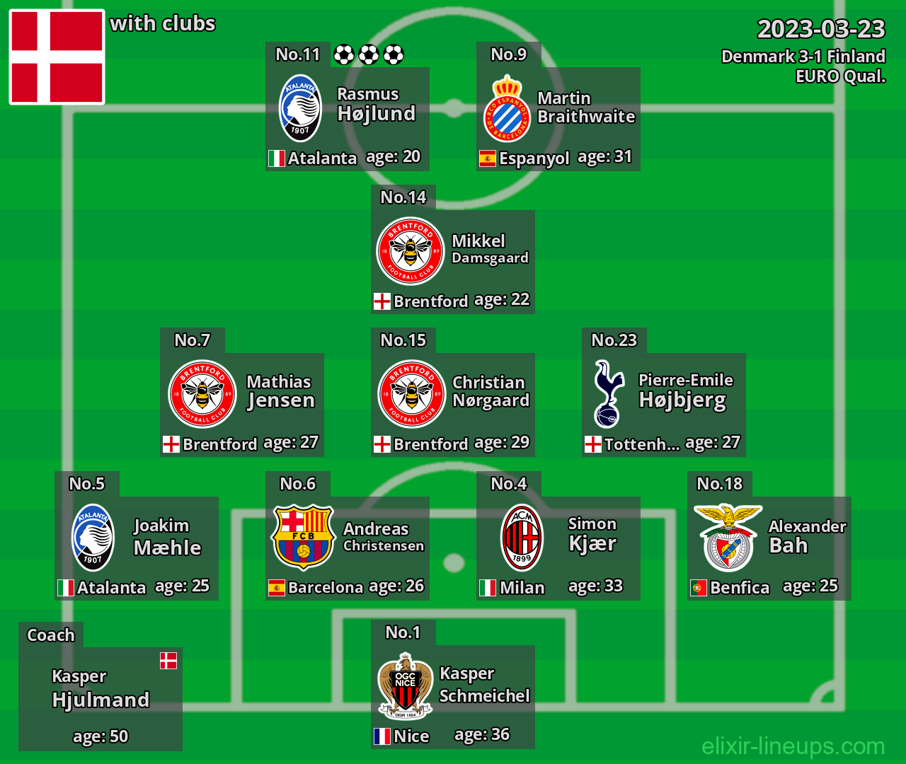 Denmark 2023-03-23